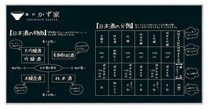 今夜はどんな一杯にいたしましょう？